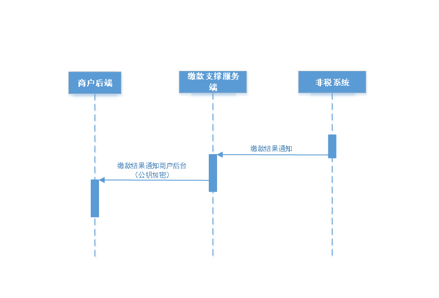 流程图