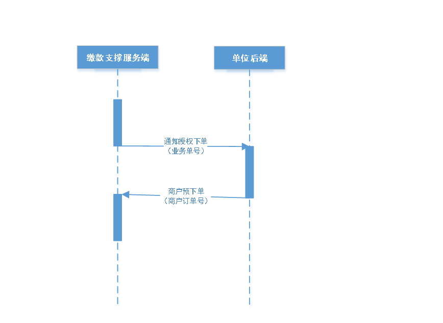 流程图