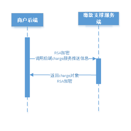 流程图