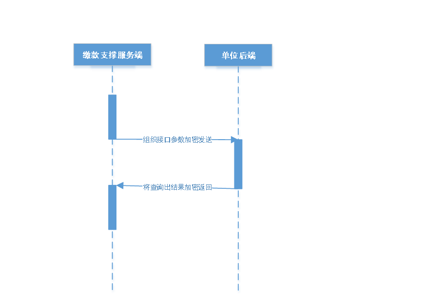 流程图